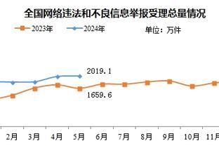 近6场小卡场均30+命中率65%+三分55%+ 历史第二人&比肩伯德